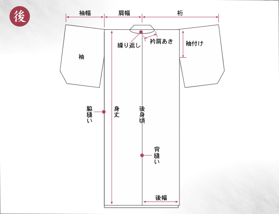 きもの部分名称(後部)