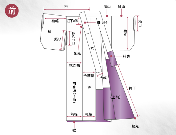 きもの部分名称(前部)